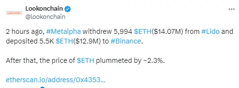 データ：MetalphaがLidoから約6千枚のETHを引き出し、大部分をバイナンスに預け入れました。
