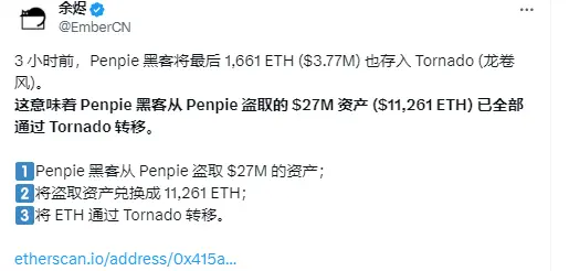 데이터: Penpie 해커가 마지막 부분의 ETH를 Tornado Cash에 입금했습니다