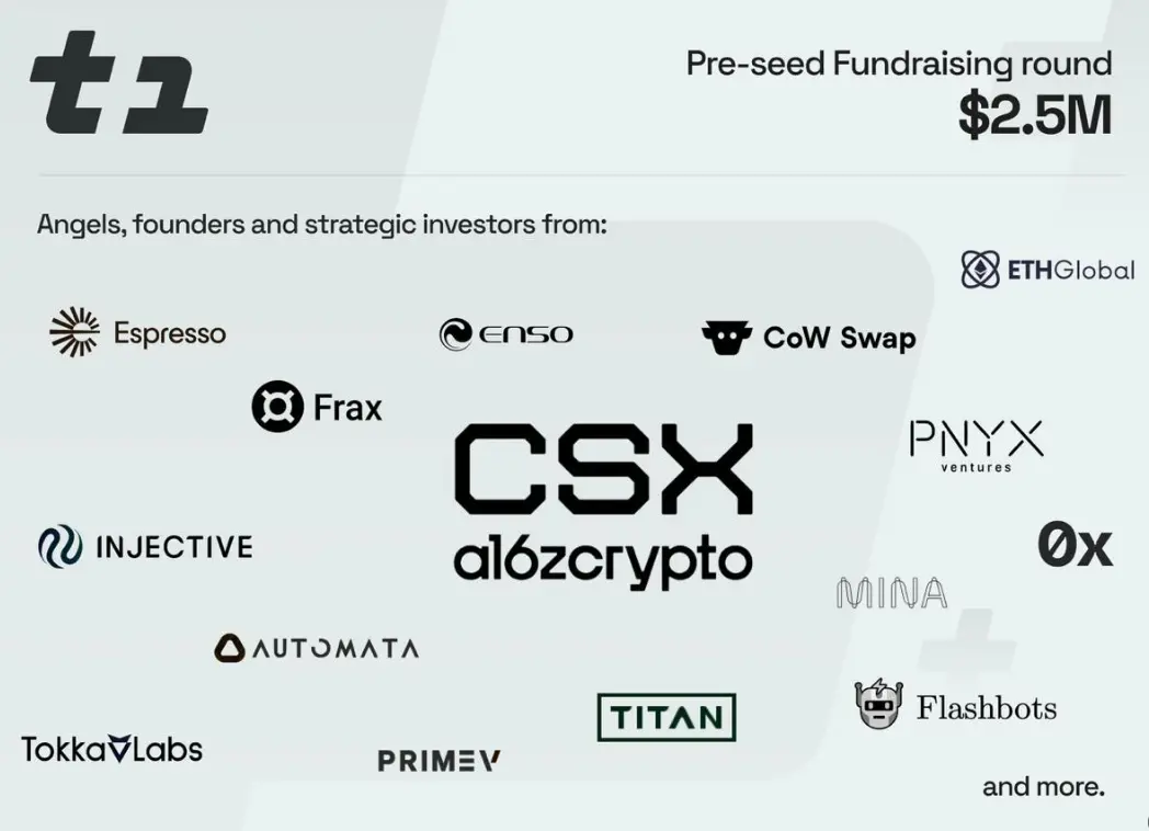 以太坊扩容解决方案 t1 protocol 完成 250 万美元 Pre-seed 轮融资