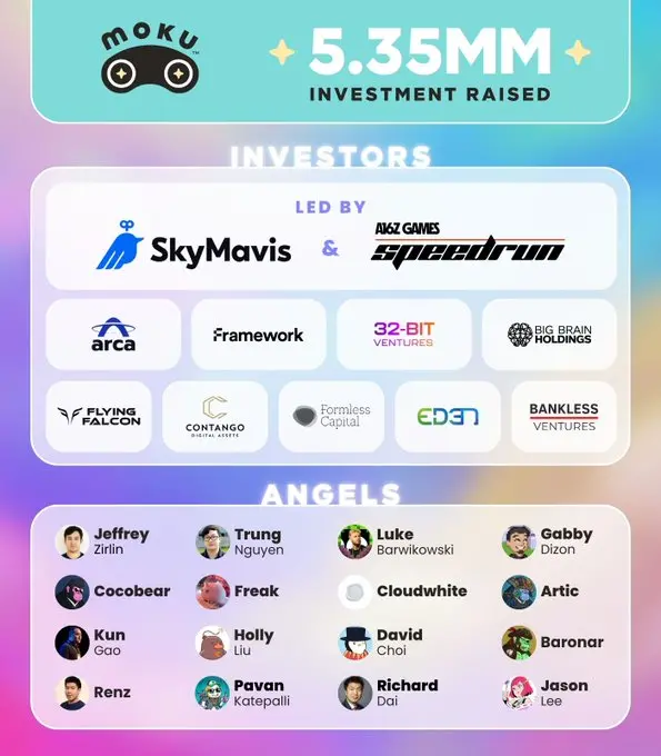 Web3 游戏平台 Moku 完成 535 万美元融资，Sky Mavis 等领投