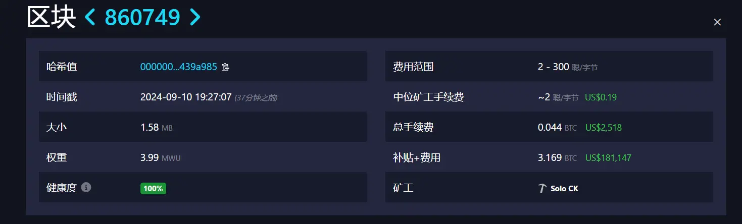 데이터: 어떤 독립 채굴자가 블록 860749를 성공적으로 패키징하여 18.1만 달러 이상의 보상을 받았습니다