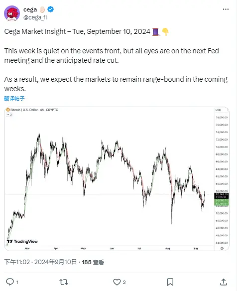 报告：未来几周内市场将保持区间波动，BTC 波动性略高于一年平均水平
