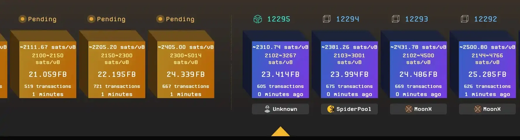 データ：Fractal Bitcoin メインネットの複数のブロック手数料が2400Sat/バイトを超えています