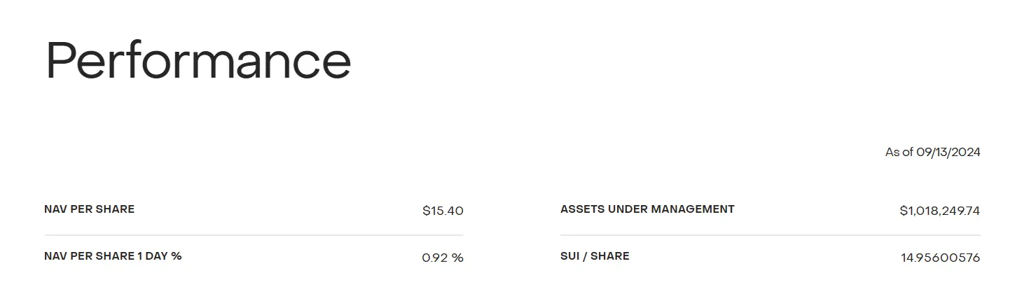 Data: The grayscale SUI trust fund asset size has surpassed 1 million dollars