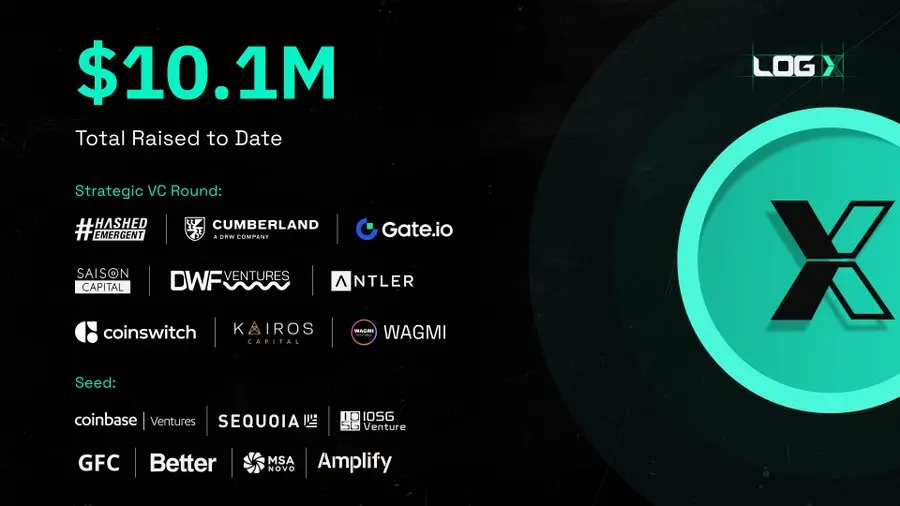 チェーン上の永続的なDEX LogXが400万ドルの戦略的ラウンドの資金調達を完了し、DWF Labsなどが参加しました。