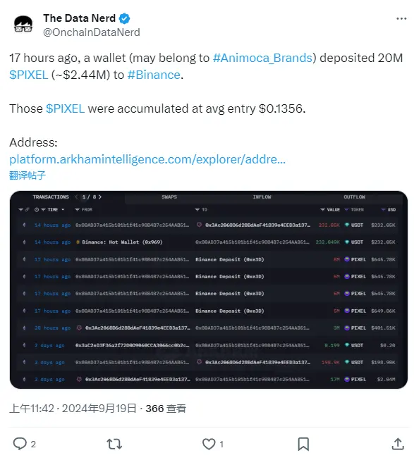 数据：疑似 Animoca Brands 钱包于 17 小时前向 Binance 存入 2,000 万枚 PIXEL