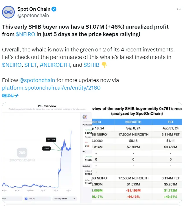 データ：SHIBの初期投資家は5日間でNEIROから107万ドルの利益を得た