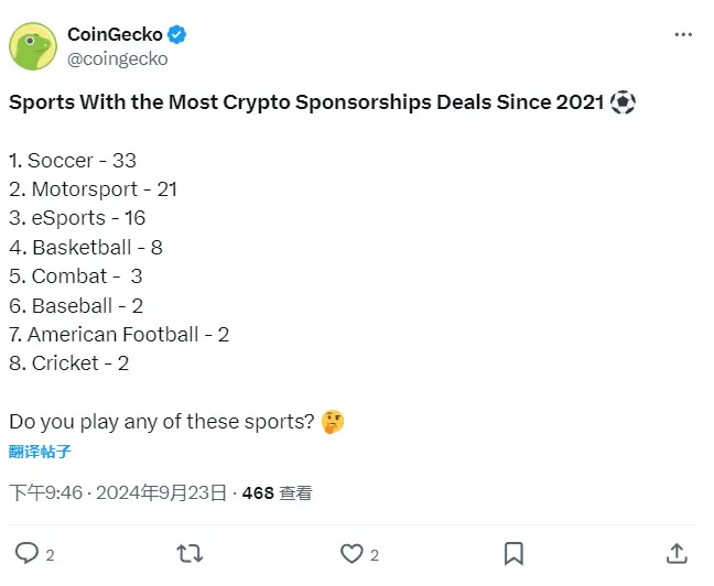 数据：2021 年以来加密行业赞助交易最多的三项体育项目是足球、赛车和电竞