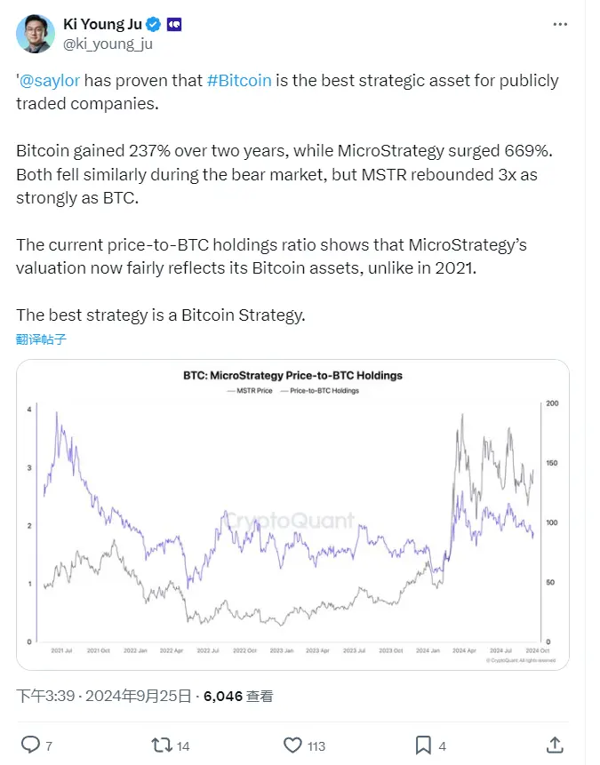 CryptoQuant CEO: Michael Saylor has proven that Bitcoin is the best strategic asset for publicly traded companies