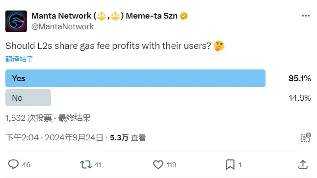 Manta 官推投票 L2 是否应当与用户分享 Gas 利润，或暗示相关功能