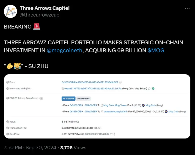 三箭资本宣布战略投资 MOG  COIN ，购入约 10.42 万美元代币  