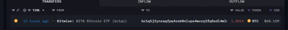 データ：Bitwise 現物ビットコイン ETF がある未知のアドレスに 1000 枚以上の BTC を移転しました。