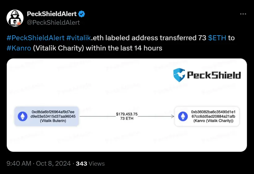 数据：vitalik.eth 标记地址向 Kanro 转移超 70 枚 ETH