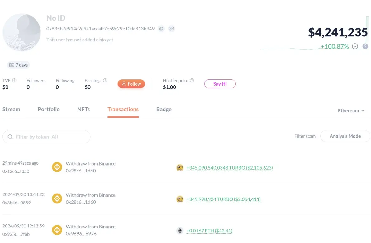 데이터: 어떤 사용자가 Binance에서 거의 7억 개의 TURBO를 인출했으며, 가치는 400만 달러를 초과합니다
