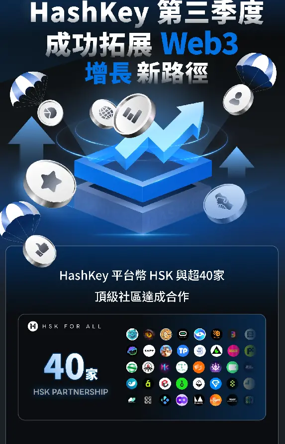 HashKey Group 发布第三季度报告，全球合约排名超越 Coinbase