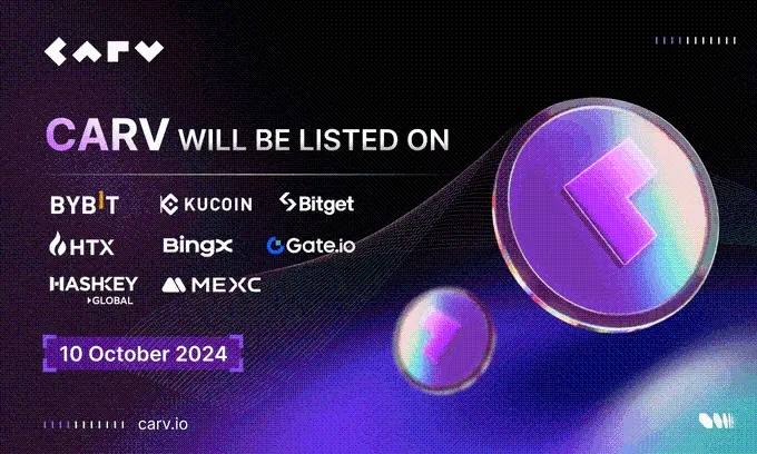 CARV 已上线交易，代币最高涨幅达 918.5%