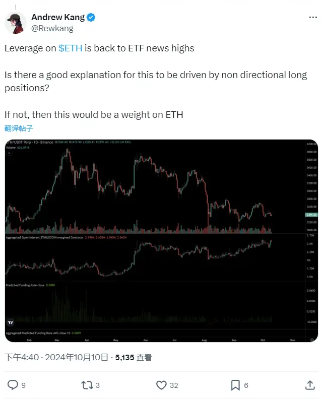 Mechanism Capital 联创：ETH 杠杆率回升至炒作 ETF 期间的水平，或将对 ETH 造成压力