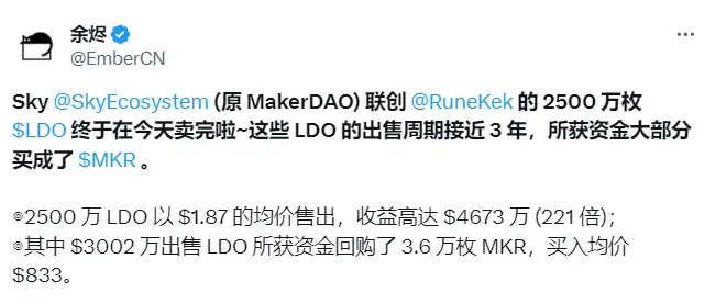 數據：Sky 聯創清倉 2500 萬枚 LDO，所獲資金回購 3.6 萬枚 MKR