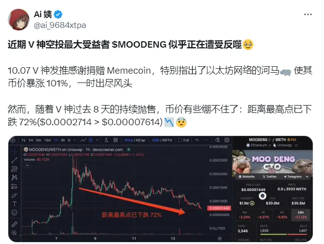 비탈릭이 8일 연속으로 MOODENG을 매도하여 그 가격이 최고점에서 72% 하락했다