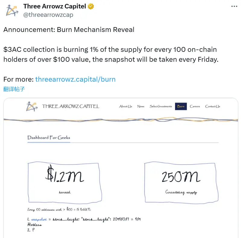 三箭资本：每有 100 名用户持有超 100 美元 3AC 代币将销毁 1% 供应量