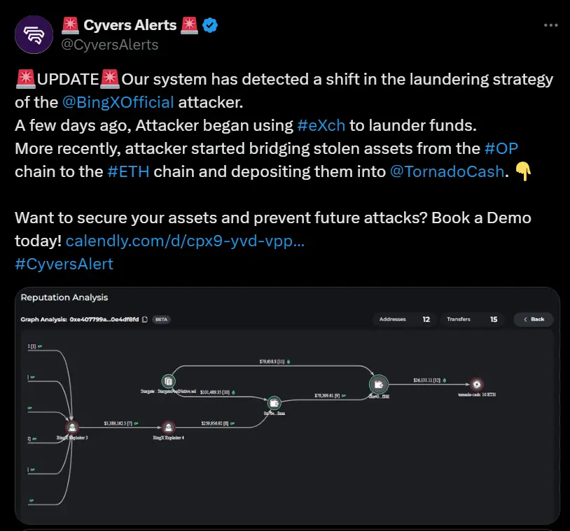 Cyvers Alerts：BingX 黑客改變洗錢策略，將被盜資產轉入 Tornado Cash