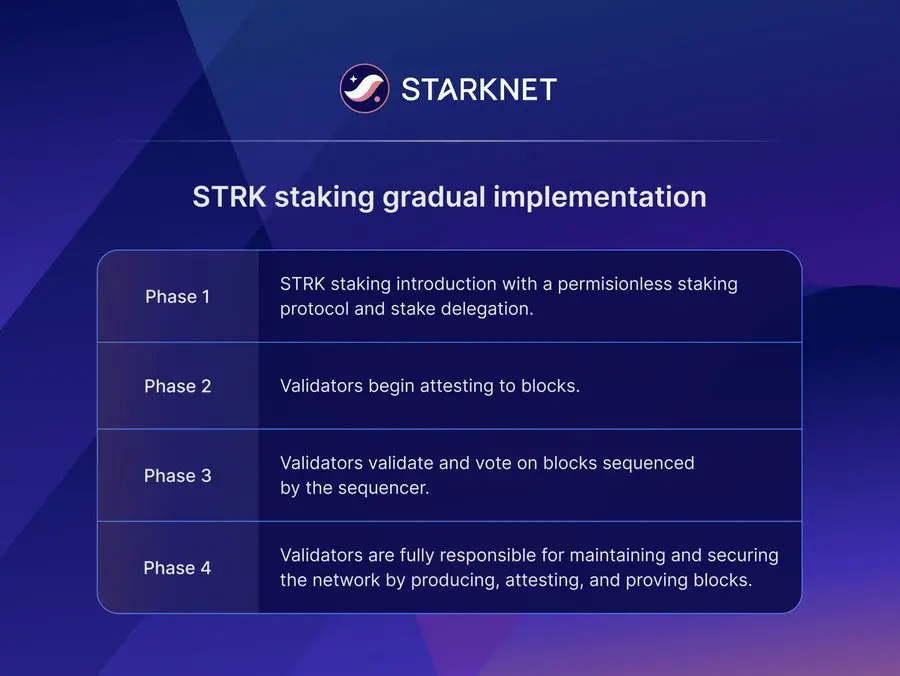 Starknet：完全に分散化されたPoSネットワークへの移行を4つの段階で計画しています。
