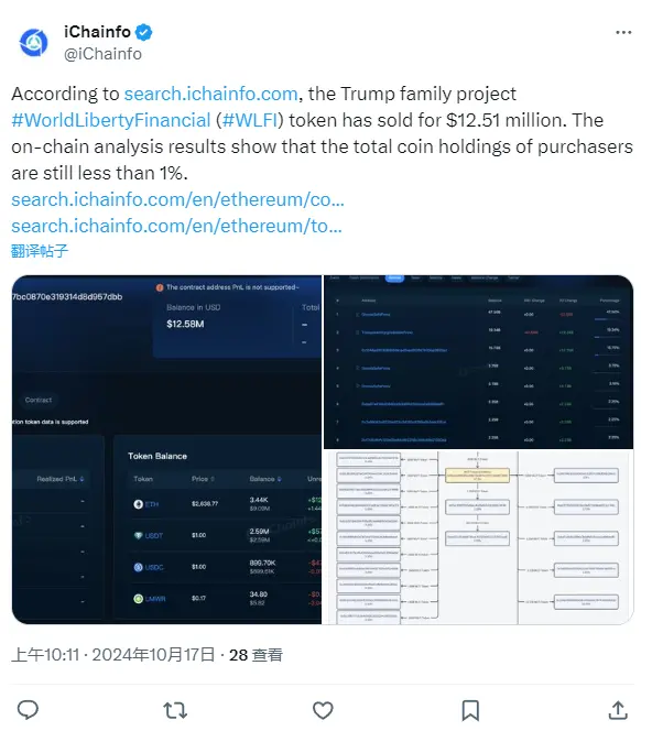 数据：特朗普家族项目 WLFI 销售额达 1251 万美元