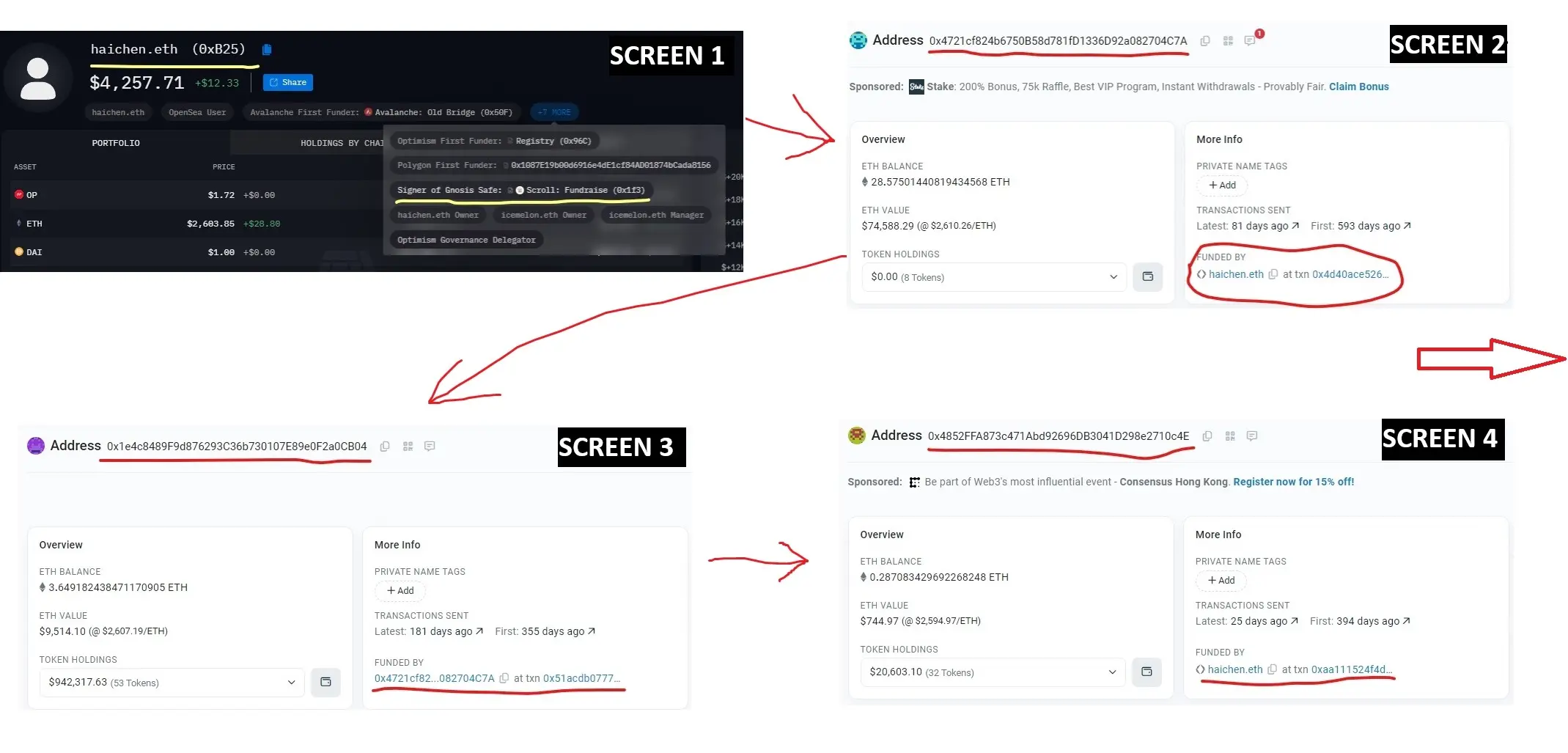 エアドロップ前夜、Scrollチームのアドレスにはどれだけのポイントがあるのか?