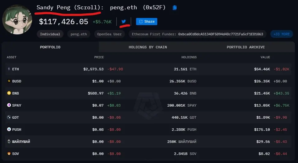 エアドロップ前夜、Scrollチームのアドレスにはどれだけのポイントがあるのか?