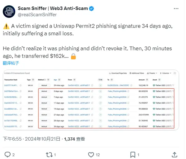 Scam Sniffer: A user lost $162,000 after signing a Uniswap Permit2 phishing signature