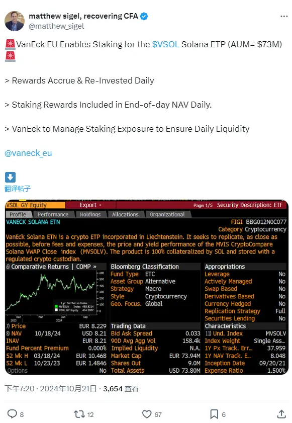 VanEck 유럽 규제 Solana ETN이 이제 스테이킹 기능을 시작했습니다