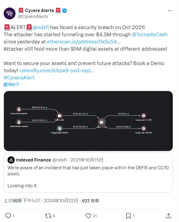 数据：Indexed Finance 攻击者自昨天起已通过 Tornado Cash 转移超 450 万美元