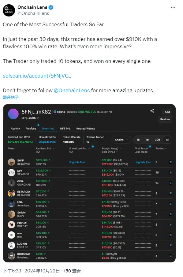 データ：あるトレーダーは過去30日間に取引した10種類のトークンで全て利益を上げ、合計で91万ドル以上を稼いだ。
