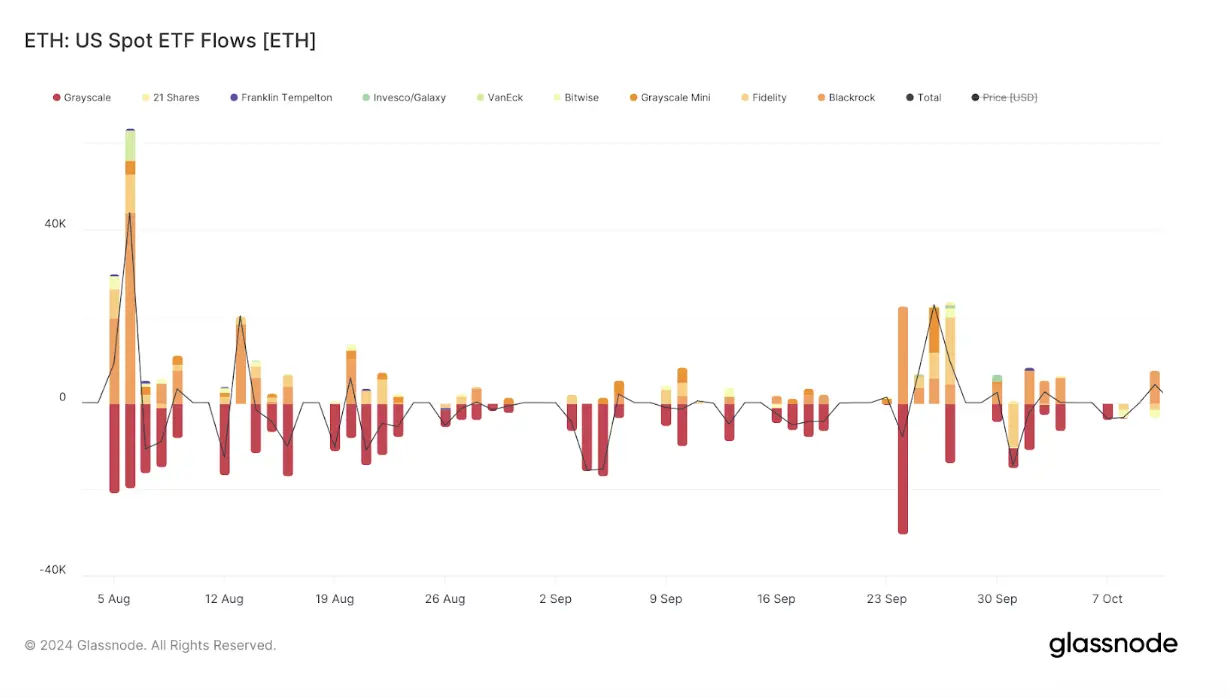 比特幣 ETF 期權獲批,比特幣將迎來爆發式上漲?