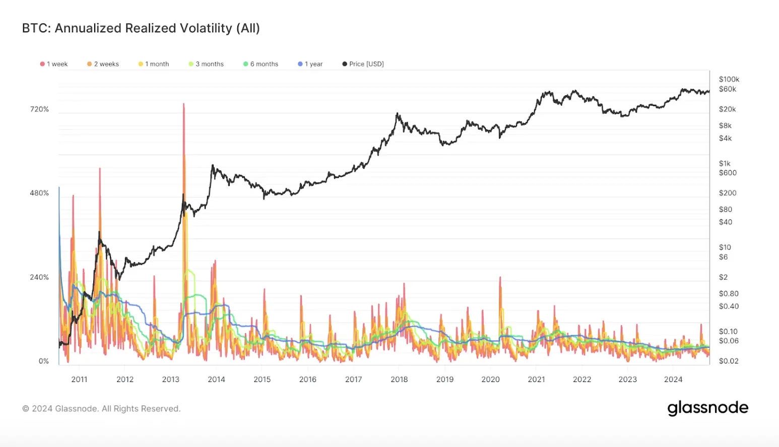 比特幣 ETF 期權獲批,比特幣將迎來爆發式上漲?