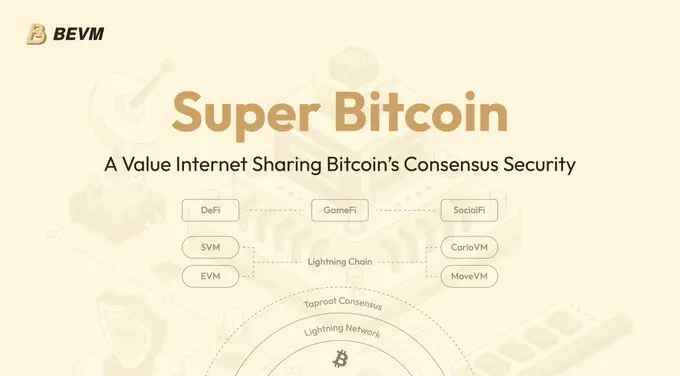 BEVM proposes the Super Bitcoin technical architecture and releases a technical white paper