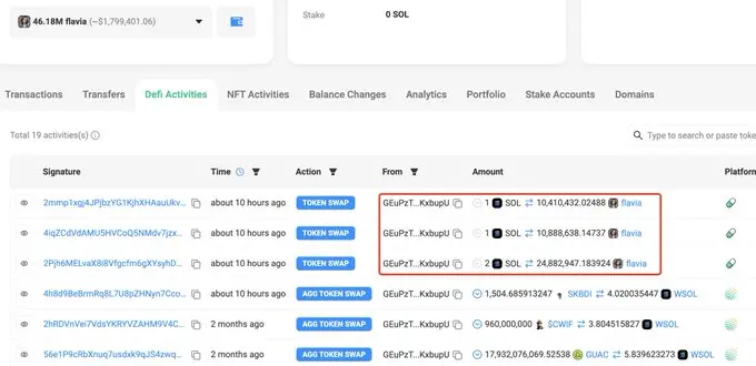 データ：あるユーザーが10時間以内にflaviaで約180万ドルの利益を上げ、リターンは2600倍を超えました。
