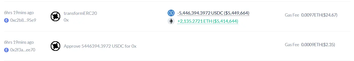数据：美国政府地址流出的部分稳定币被兑换为 2135 枚 ETH