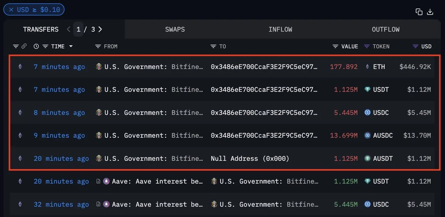 数据：美国政府地址疑似遭黑客入侵，2000 万美元加密资产被盗