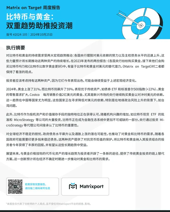 Matrixport 週報：ビットコインとゴールドの二重トレンドが投資熱潮を促進する