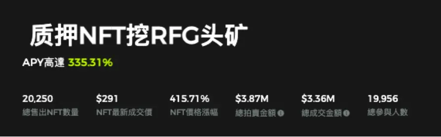 Match NFT 第六期拍卖:如何创造 RFG 持续收入流?
