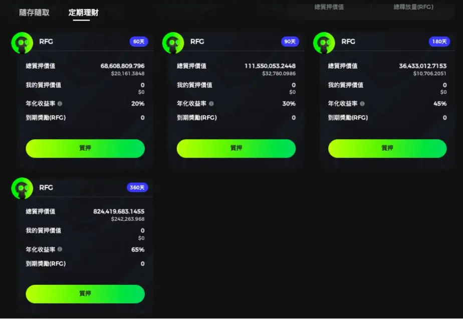 Match NFT 第六期拍卖:如何创造 RFG 持续收入流?