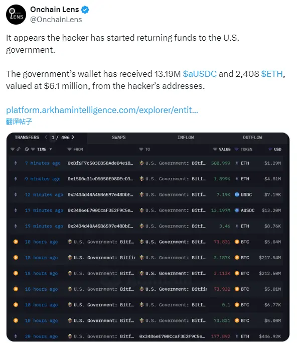 データ：アメリカ政府のアドレス攻撃者が資金の返還を開始した疑いがあり、2408枚のETHと1319万枚のaUSDCが返還された。
