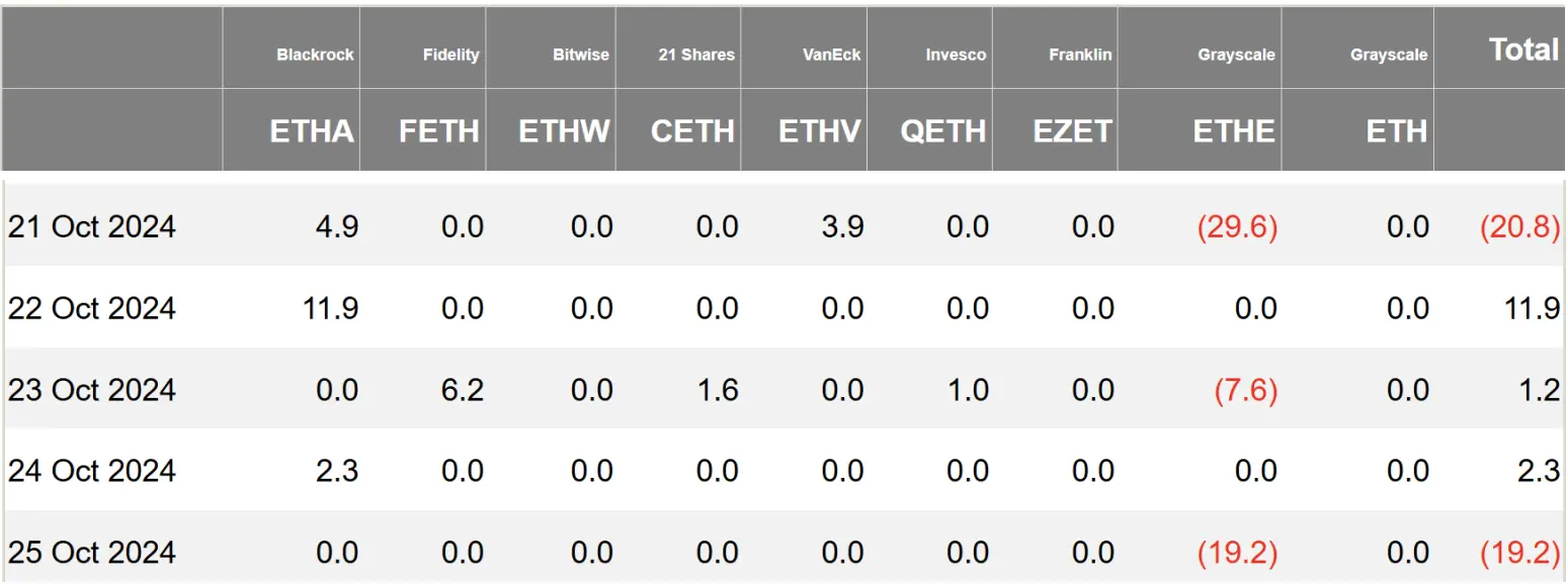 加密 ETF 周报 | 上周美国比特币现货ETF 净流入近 10 亿美元,日本主流金融机构支持推出比特币和以太坊 ETF