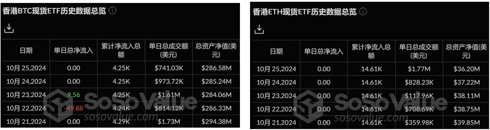 加密 ETF 周报 | 上周美国比特币现货ETF 净流入近 10 亿美元,日本主流金融机构支持推出比特币和以太坊 ETF