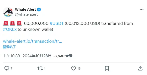 数据：6000 万枚 USDT 从 OKEx 转移至未知钱包