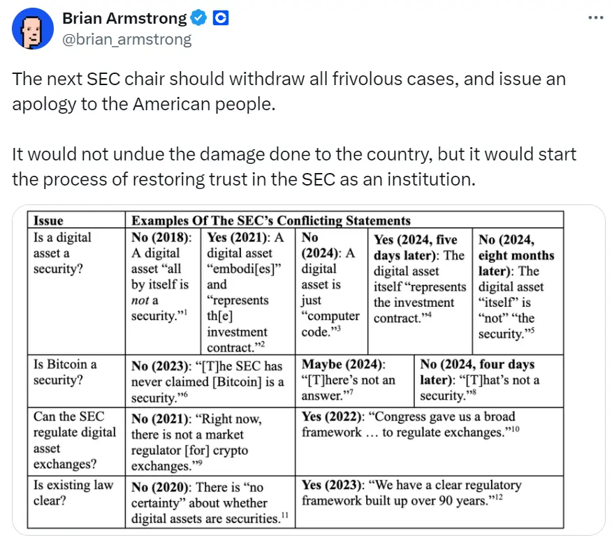 CoinbaseのCEO：次期SECの議長はすべての無意味な訴訟を撤回し、アメリカ国民に謝罪すべきだ
