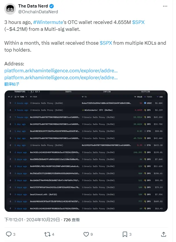 데이터: Wintermute OTC 주소가 특정 멀티시그 지갑으로부터 465만 개의 SPX를 입금받았습니다