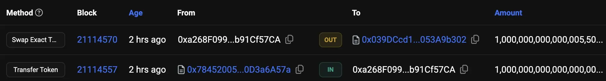 80% 交易量来自 Rug 资金:Base 链活跃度新高背后,Uniswap 流动性的骇人真相
