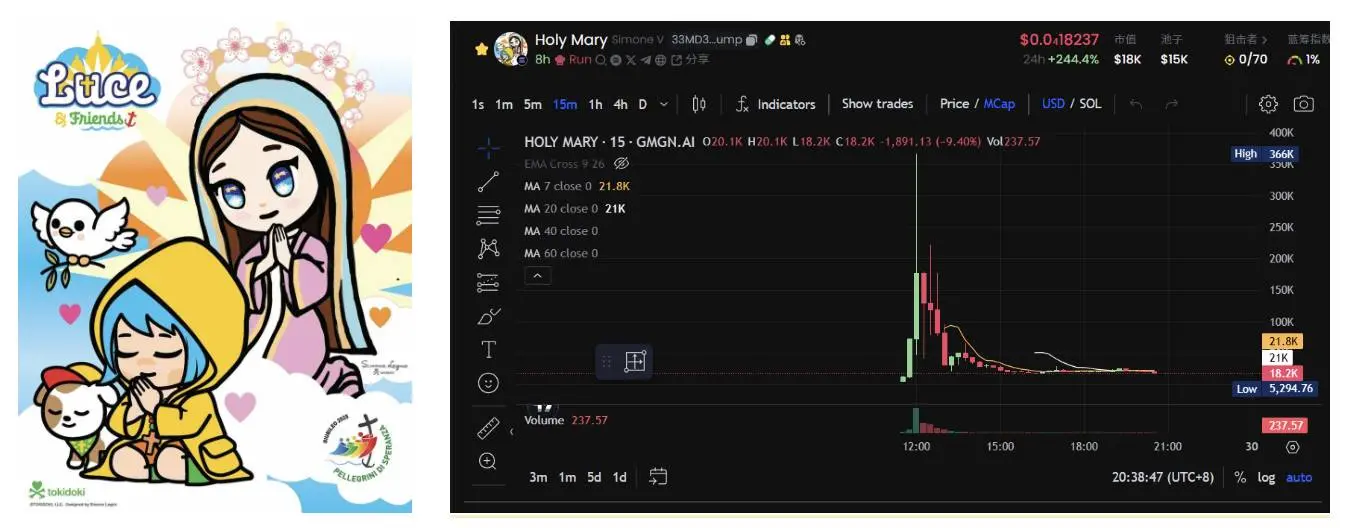 LUCE skyrocketed overnight, is the real 